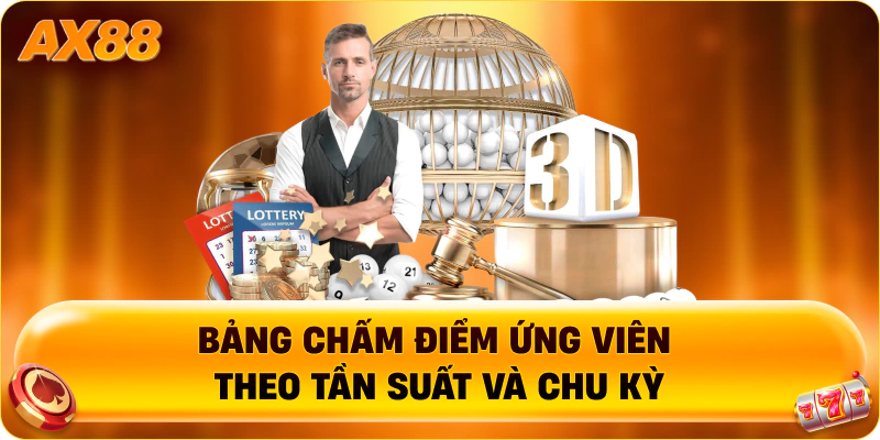Bảng chấm điểm ứng viên theo tần suất và chu kỳ