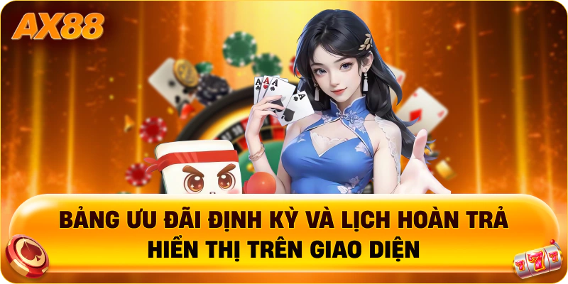 Bảng ưu đãi định kỳ và lịch hoàn trả hiển thị trên giao diện